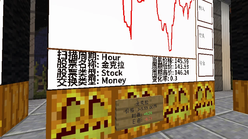 基本股票展示单元